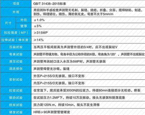 宁陕螺旋式声测管现货性能特点